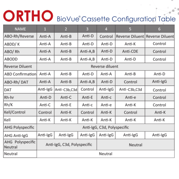 پرتو طب نگار گویا | دستگاه تمام اتوماتیک ویژن آنالایزر |ORTHO VISION – Immunohematology | Parto Teb | ORTHO WORKSTATION – Immunohematology